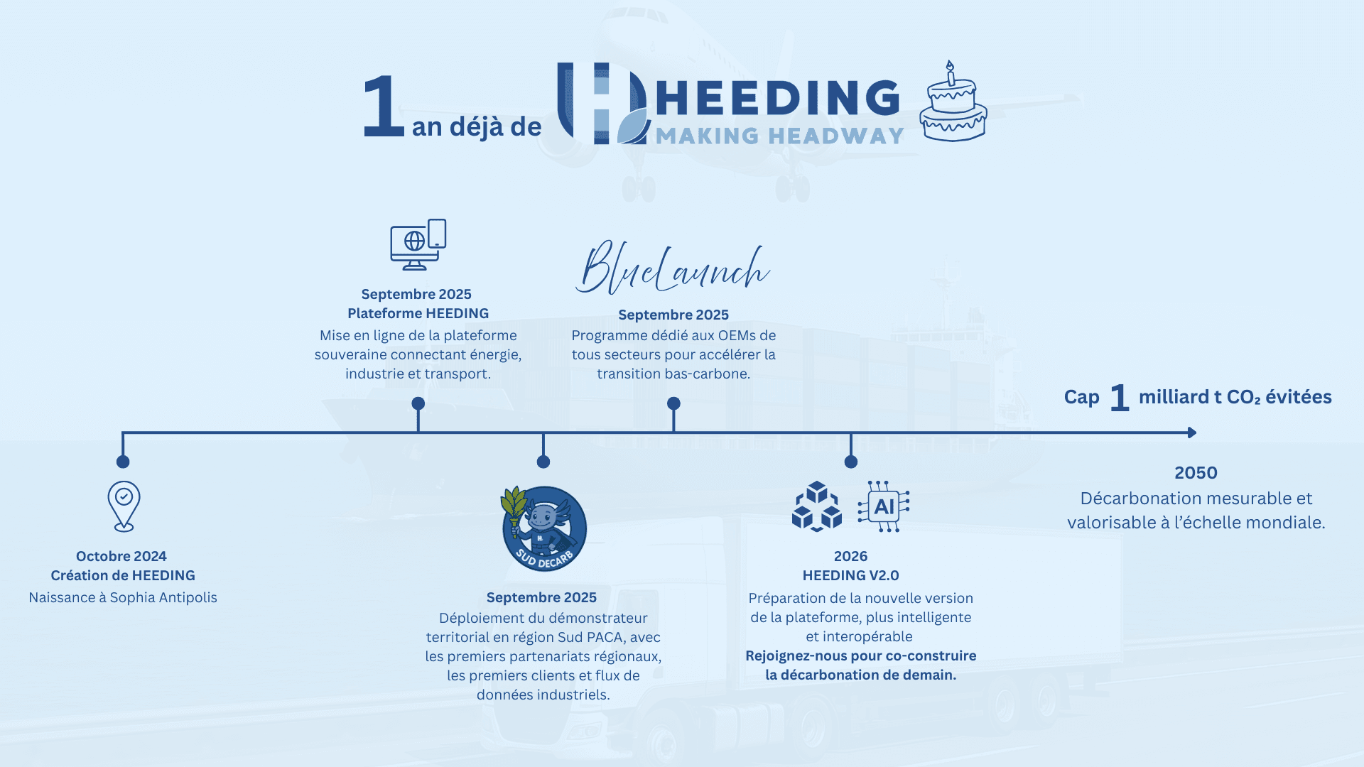 Heeding at One Year: Making Headway in Industrial Decarbonization